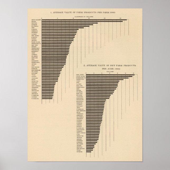 Poster 137 Produits agricoles de valeur 1900 (Devant)