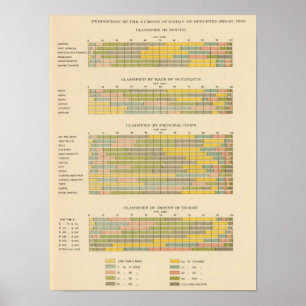 Poster 141 Farms by tenure, race, crops, income