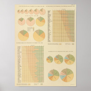 Poster 14 Éléments, constituants, nationalités 17901890