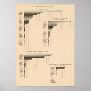 Poster 164 avoines, seigle, orge, sarrasin 1900