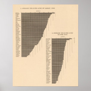 Poster 171 orge, seigle/acre