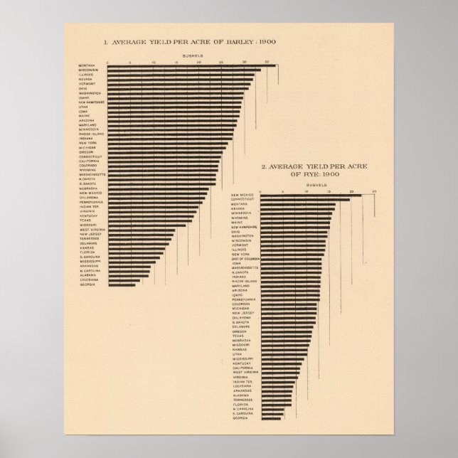 Poster 171 Orge, seigle/acre (Devant)