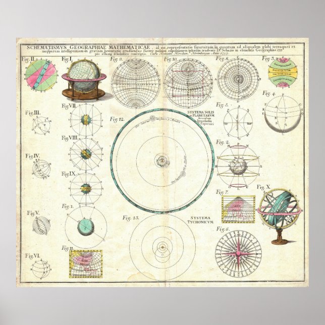 Poster 1753 Homann Heirs Solar System Chart (Devant)