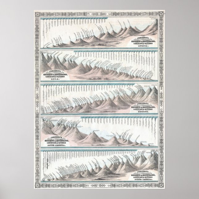 Poster 1864 Johnson's World Mountains and Rivers Map (Devant)