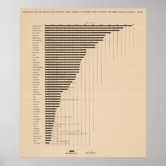 Poster 187 Fabrication, agriculture par habitant 1900 (Devant)