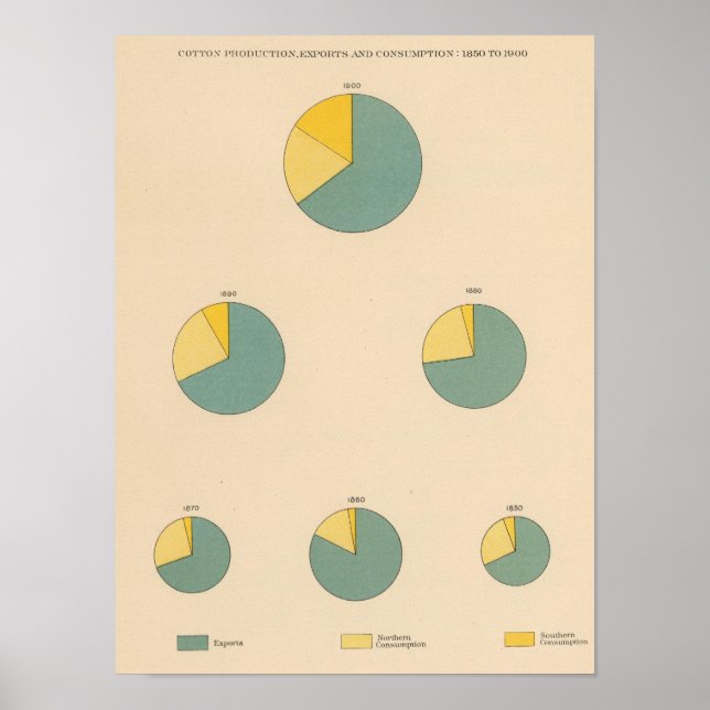 Poster 197 Production de coton, exportations (Devant)