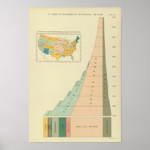 Poster 22 Éléments de croissance de la population 1790189