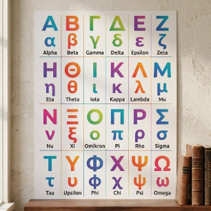 Poster 24 Prononciation de l'alphabet grec - Lettres de G