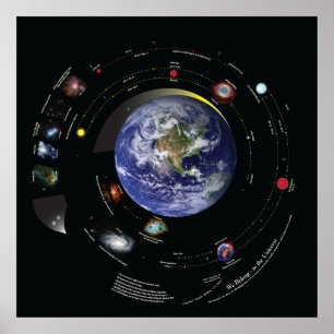 Poster 32x32 We Belong to the Universe