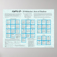 39 Évitement Melachot de Shabbat