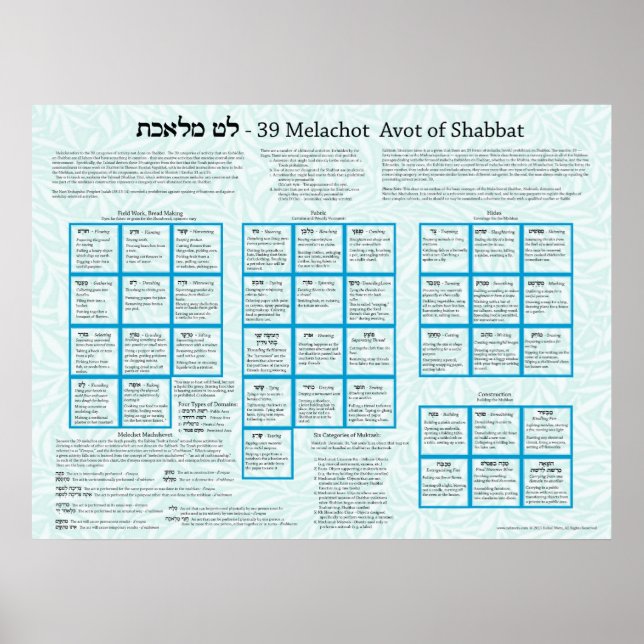 Poster 39 Évitement Melachot de Shabbat (Devant)