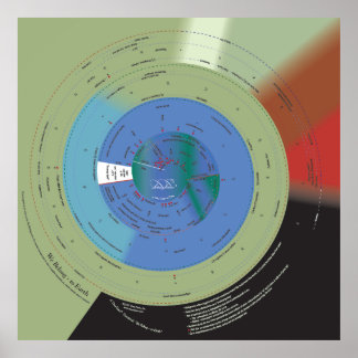Poster 40x40 Nous appartenons à la Terre