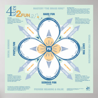 Poster 4 Clés 2 Amusants