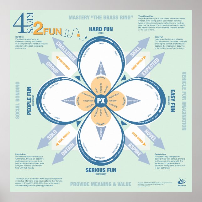 Poster 4 Clés 2 Amusants (Devant)