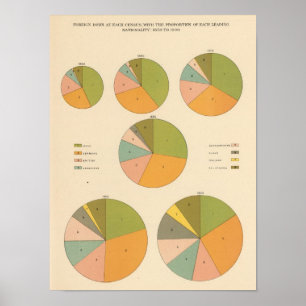 Poster 57 Principale nationalité 1850-1900