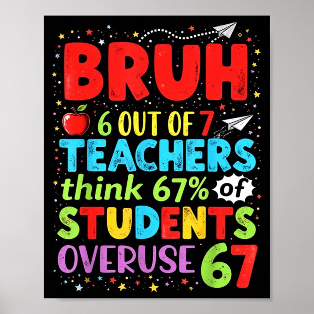 Poster 6 Out Of 7 Teachers Think 67% Of Students Overuse  (Devant)