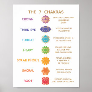 Poster 7 Chakra Guide Description Graphique - Personnalis