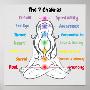 Poster 7 chakras