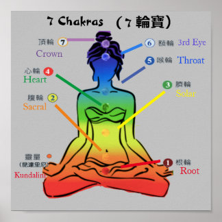 Poster 7 chakras 11x11 pouces