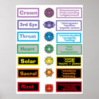 Poster 7 chakras 12 x 16"