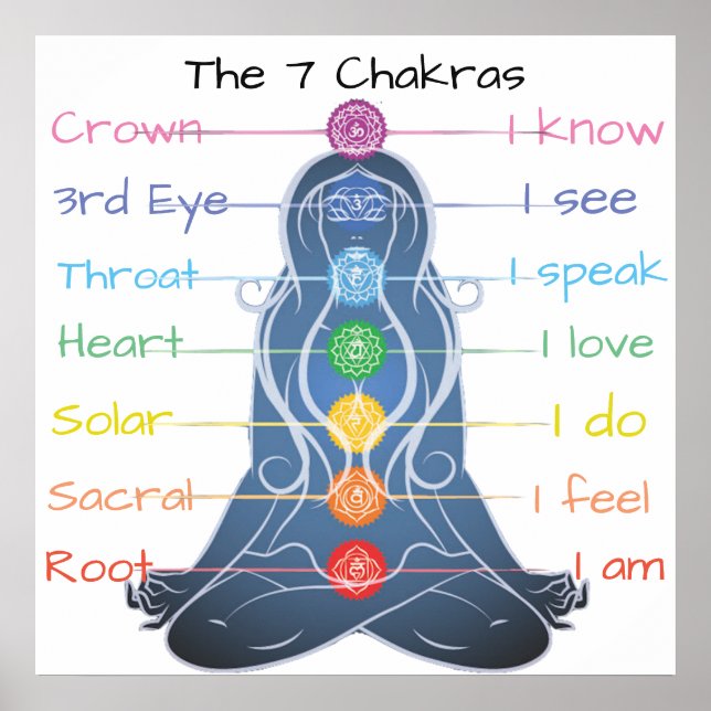 Poster 7 chakras 24x24" (Devant)