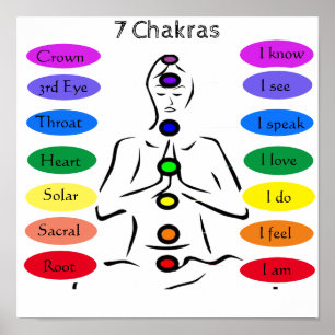 Poster 7 chakras de 12 x 12 po