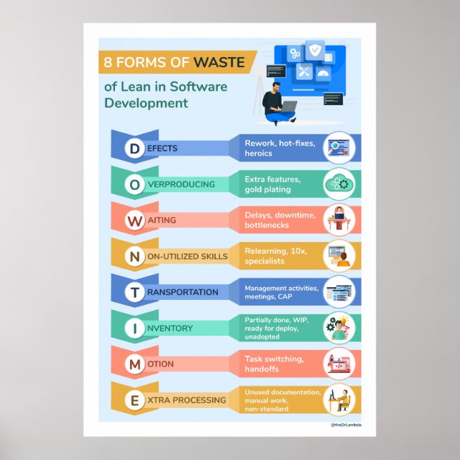 Poster 8 Formes de déchets 2 (Devant)