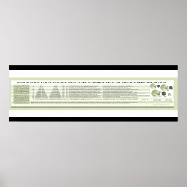 Poster à propos de milliards et de milliards de do (Devant)