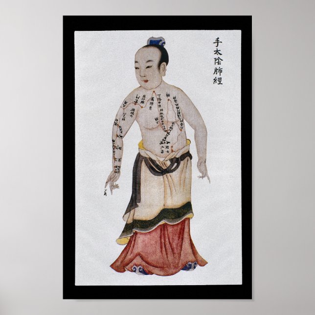 Poster Acupuncture Poumon Méridien Main Taiyin (Devant)