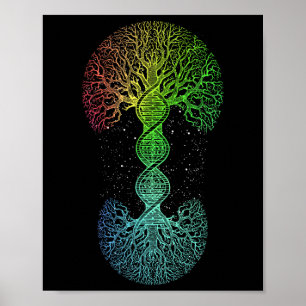 Poster Adn Arbre De Vie Science De La Génétique Jour des 