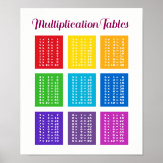 Poster Affiche. 1x1 Einmaleins Mathematik Lernhilfe Kinde