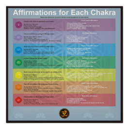 Poster Affirmation pour chaque chakra
