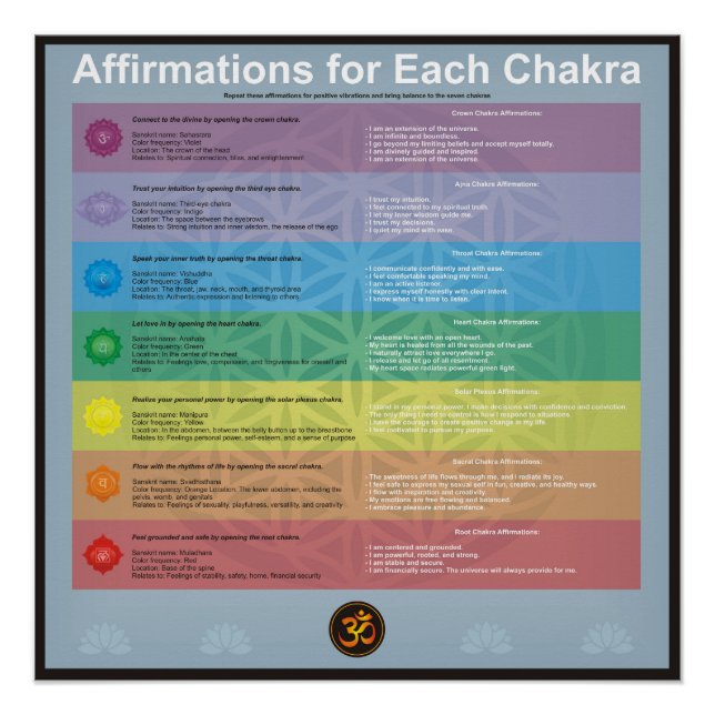 Poster Affirmation pour chaque chakra (Devant)