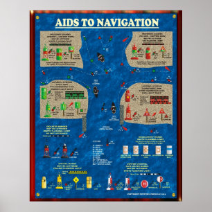 Poster Aides à la navigation