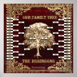 Poster Ajouter le nom Antique Book Custom Family Tree Mod