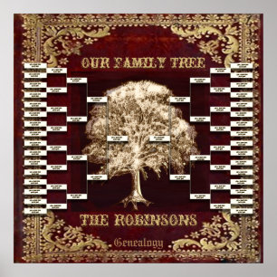 Poster Ajouter le nom Antique Book Custom Family Tree Mod