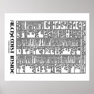 Poster Alchemist Inside (Alchemy Table)
