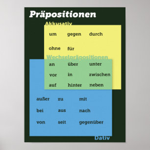 Poster allemand de la préposition