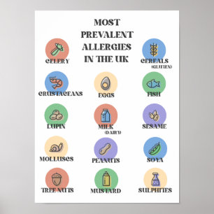 Poster Allergies les plus répandues au Royaume-Uni