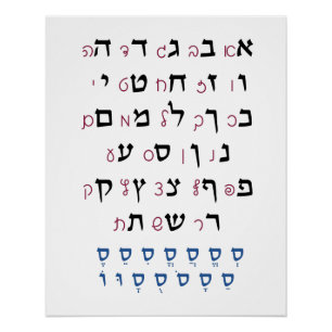 Poster Alphabet hébreu avec couleur d'éducation juive N