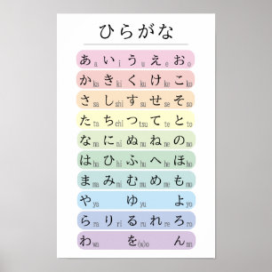 Poster Alphabet Hiragana Pastel Codé par Couleur Japonais
