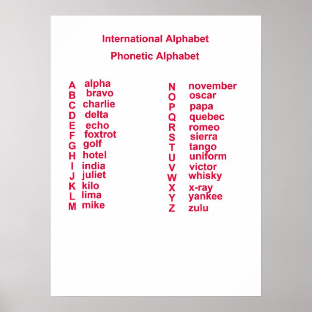 Poster Alphabet international (Devant)