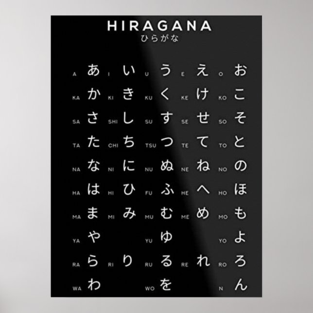 Poster Alphabet japonais Hiragana (Devant)