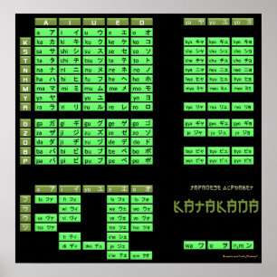 Poster alphabet japonais Katakana (Noir/Olive)