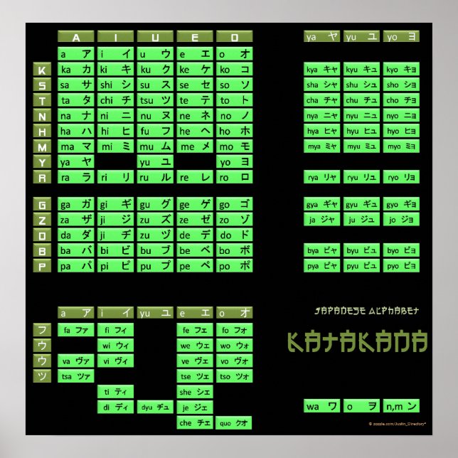 Poster alphabet japonais Katakana (Noir/Olive) (Devant)