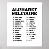 Alphabet Militaire – Alphabet phonétique français