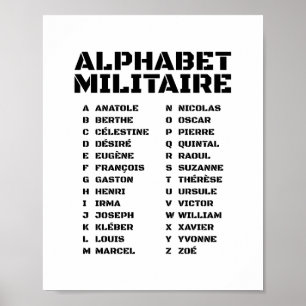 Poster Alphabet Militaire – Alphabet phonétique français