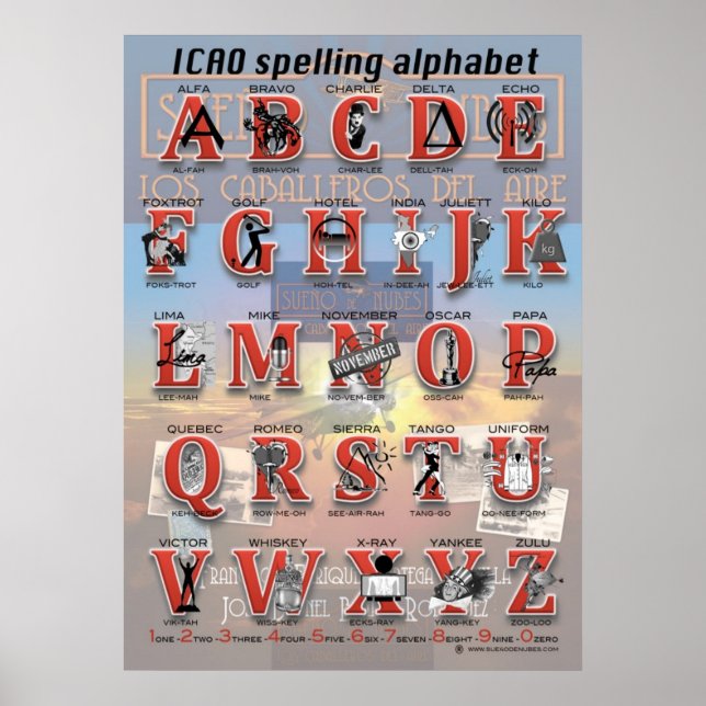Poster alphabet orthographique de l'OACI (Devant)