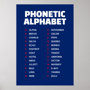Poster Alphabet phonétique Alpha à Zulu UK