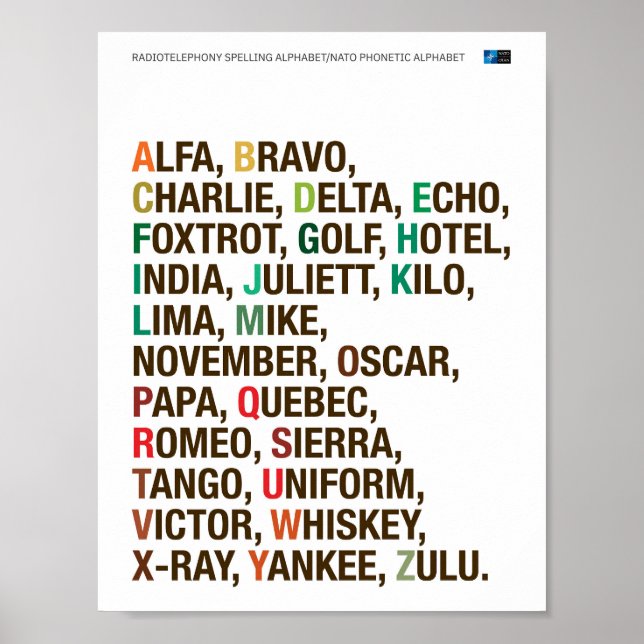 Poster Alphabet phonétique de l'OTAN - Helvetica (Devant)